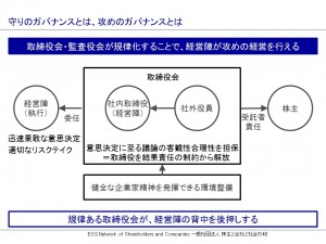 攻めのガバナンスとは？