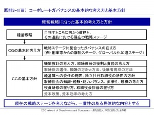 20151116ガバナンスの基本的考え方